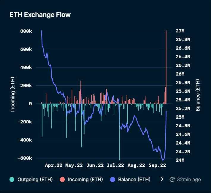 The Merge chính thức diễn ra, Ethereum bắt đầu sử dụng Proof-of-Stake