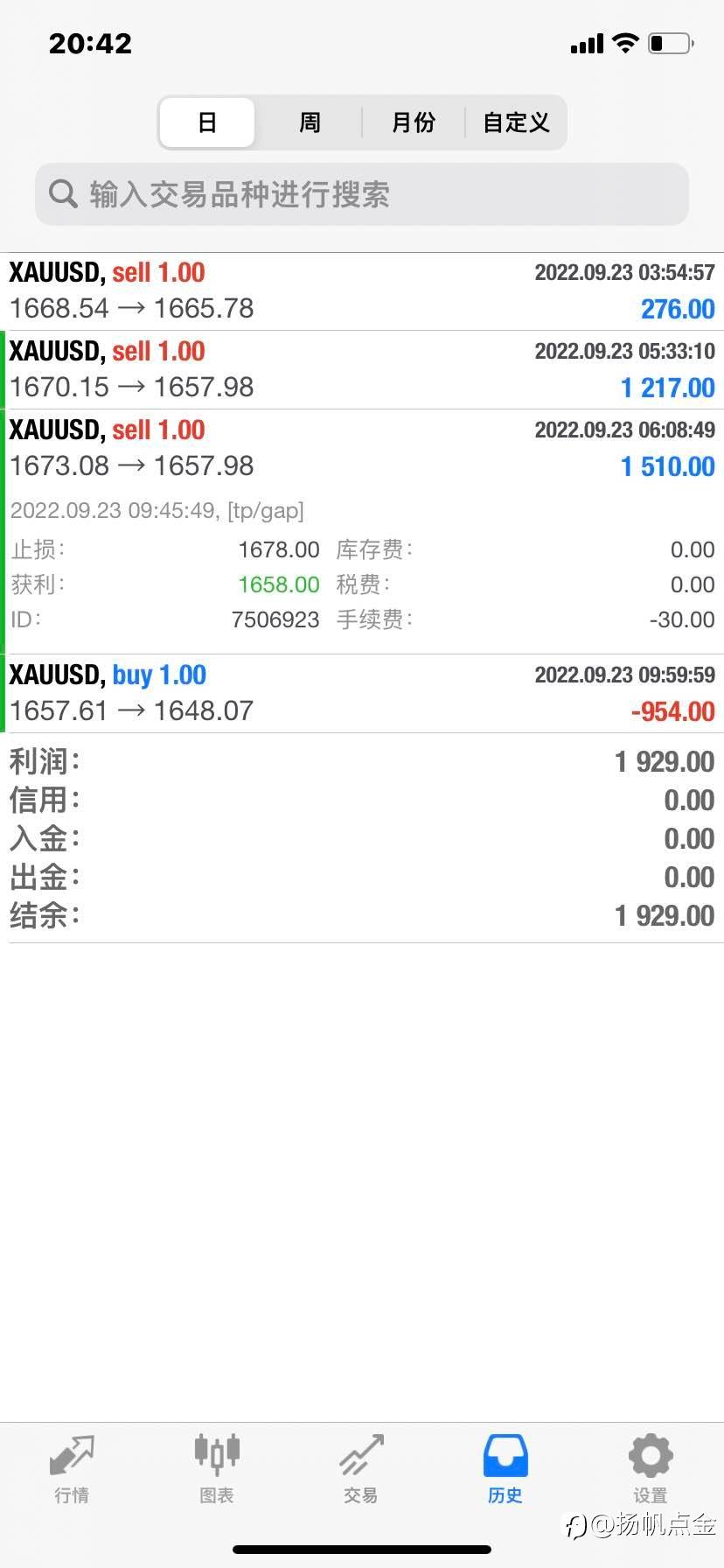 现货黄金今日盈利