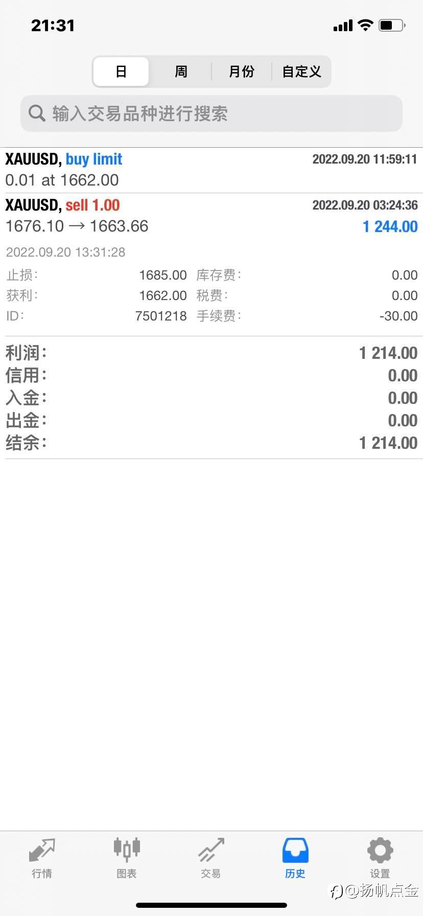 现货黄金盈利