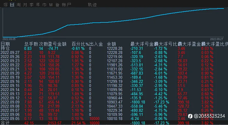 早，请永远相信美好的事情即将发生