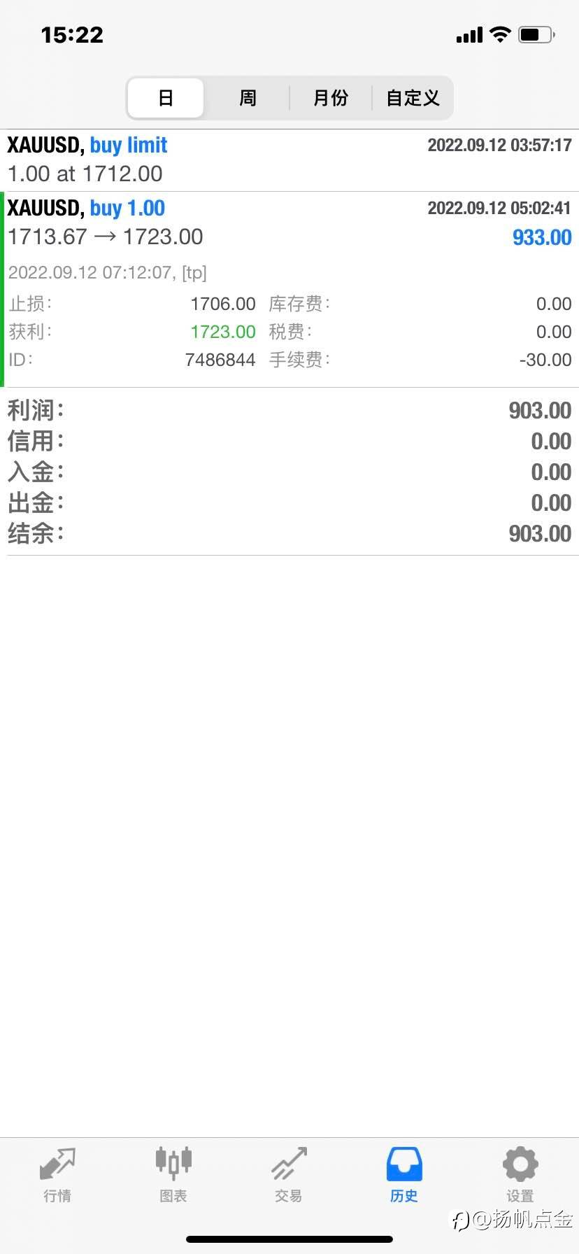 现货黄金止盈