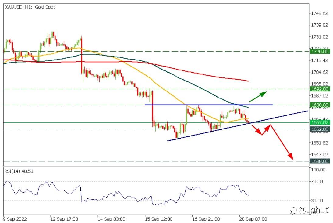 TRADE GOLD 20/9