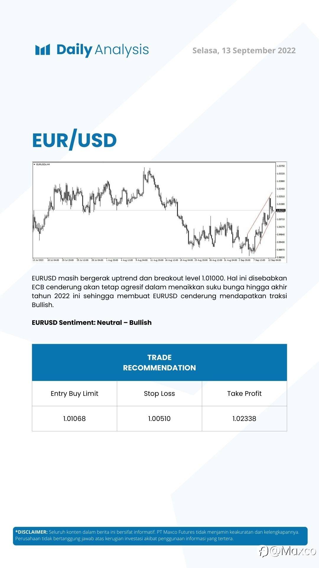 Daily Analysis (13/09)