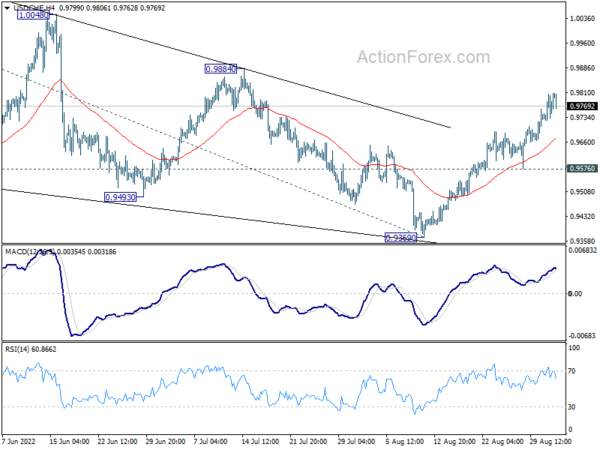 USD/CHF Daily Outlook