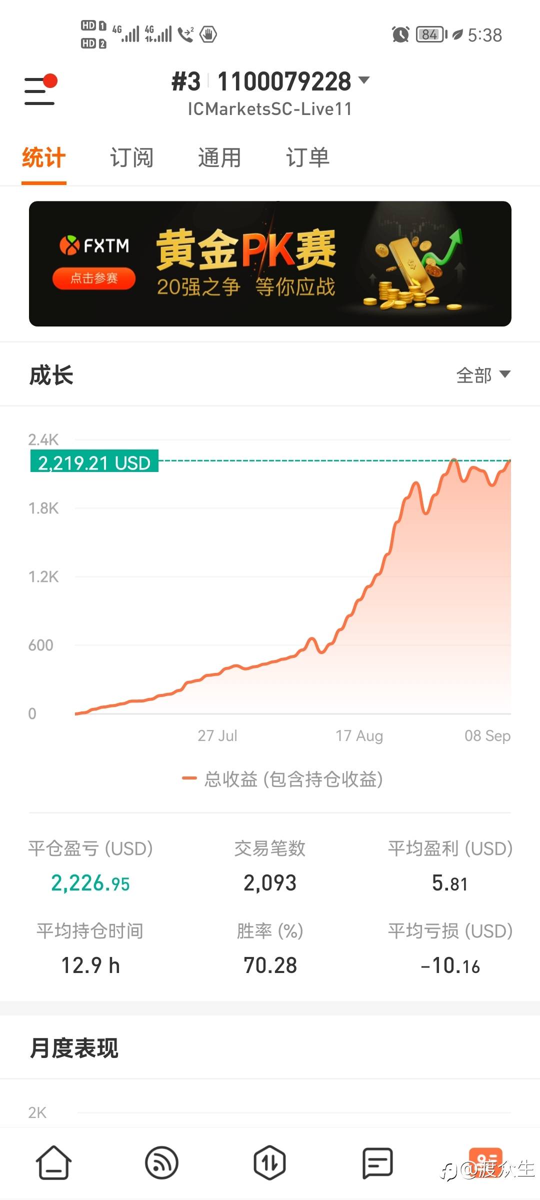 关于翻倍信号资询的问题，统一回答