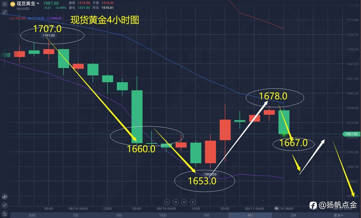 现货黄金单
