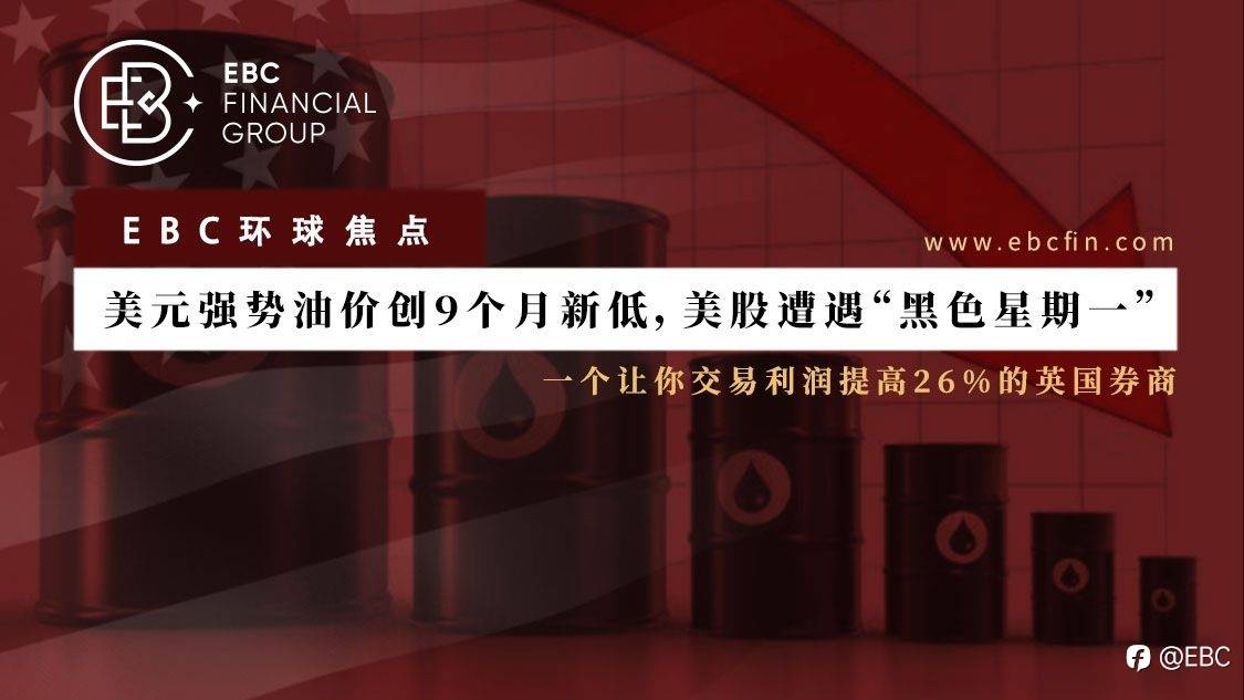 EBC环球焦点 |美元强势油价创9个月新低，美股遭遇“黑色星期一”