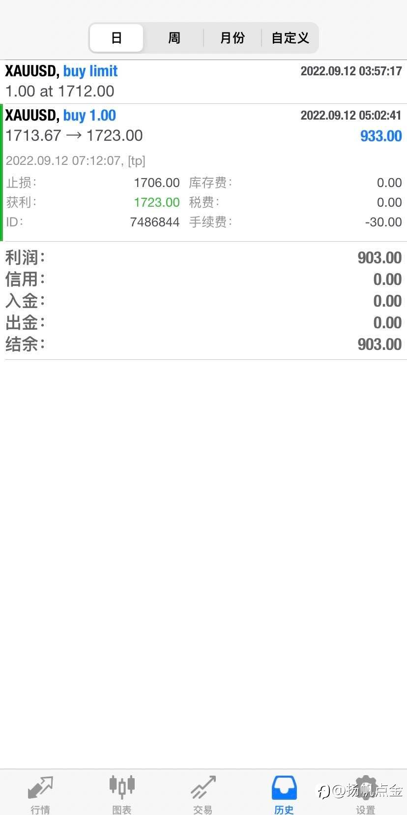 今日现货黄金单