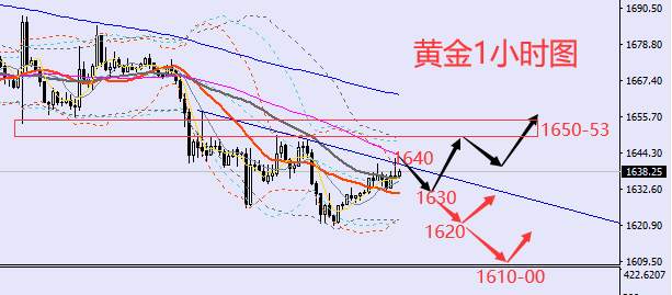 老黑策略：9.27晚盘外汇、黄金、原油分析策略