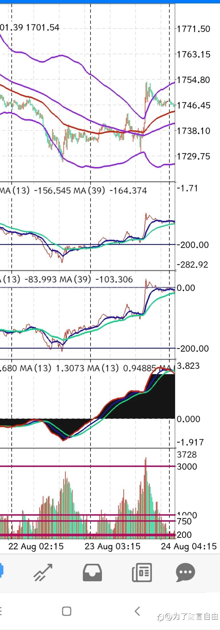 今天黄金行情类似8月23日行情。