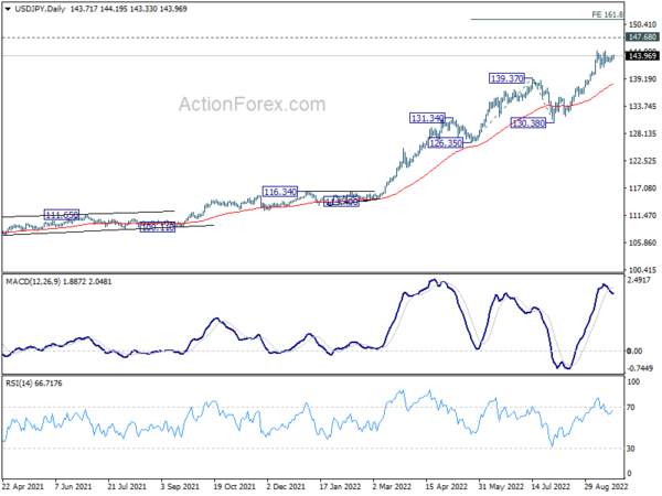 Euro Down on Russian Military Mobilization, Dollar and Swiss Franc Gain