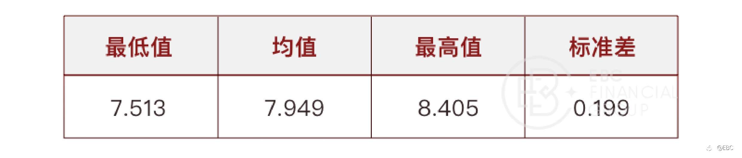 EBC研究院 | 道指（US30）&标普500（SPX）背离，有套利机会吗？