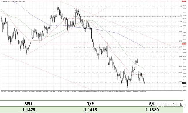 Phân tích GOLD, GBPUSD, EURUSD, AUDUSD!!!