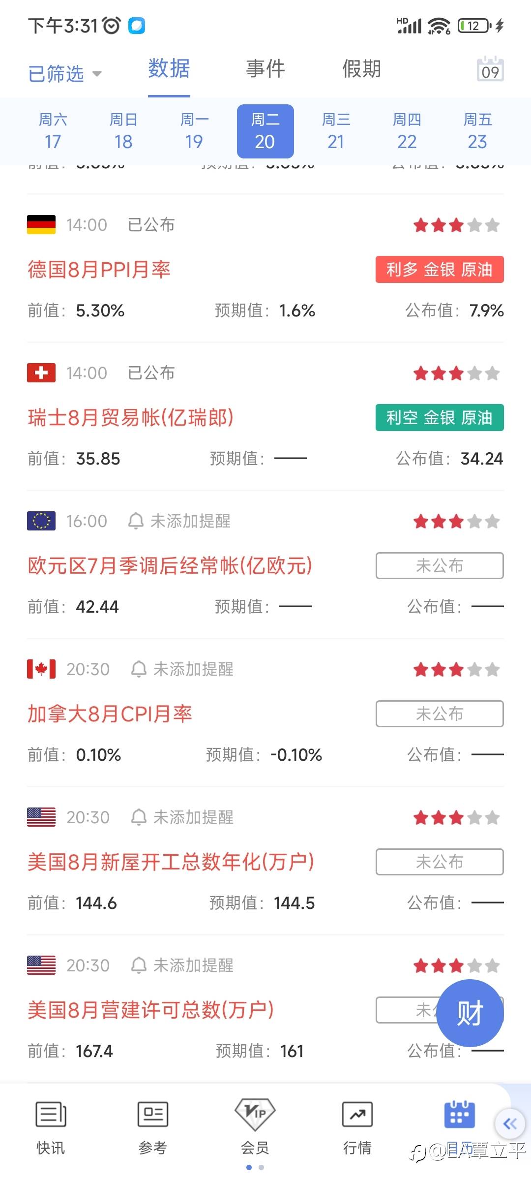 如果你还有亏损，或者还有套单，又或者没有操作思路，错过各种机会。