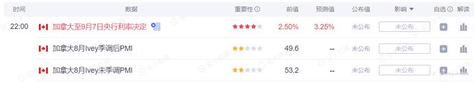 行业动态 | 澳联储加息50个基点，关注今夜加拿大央行利率决议