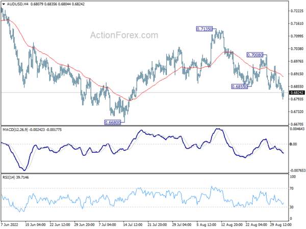AUD/USD Daily Report