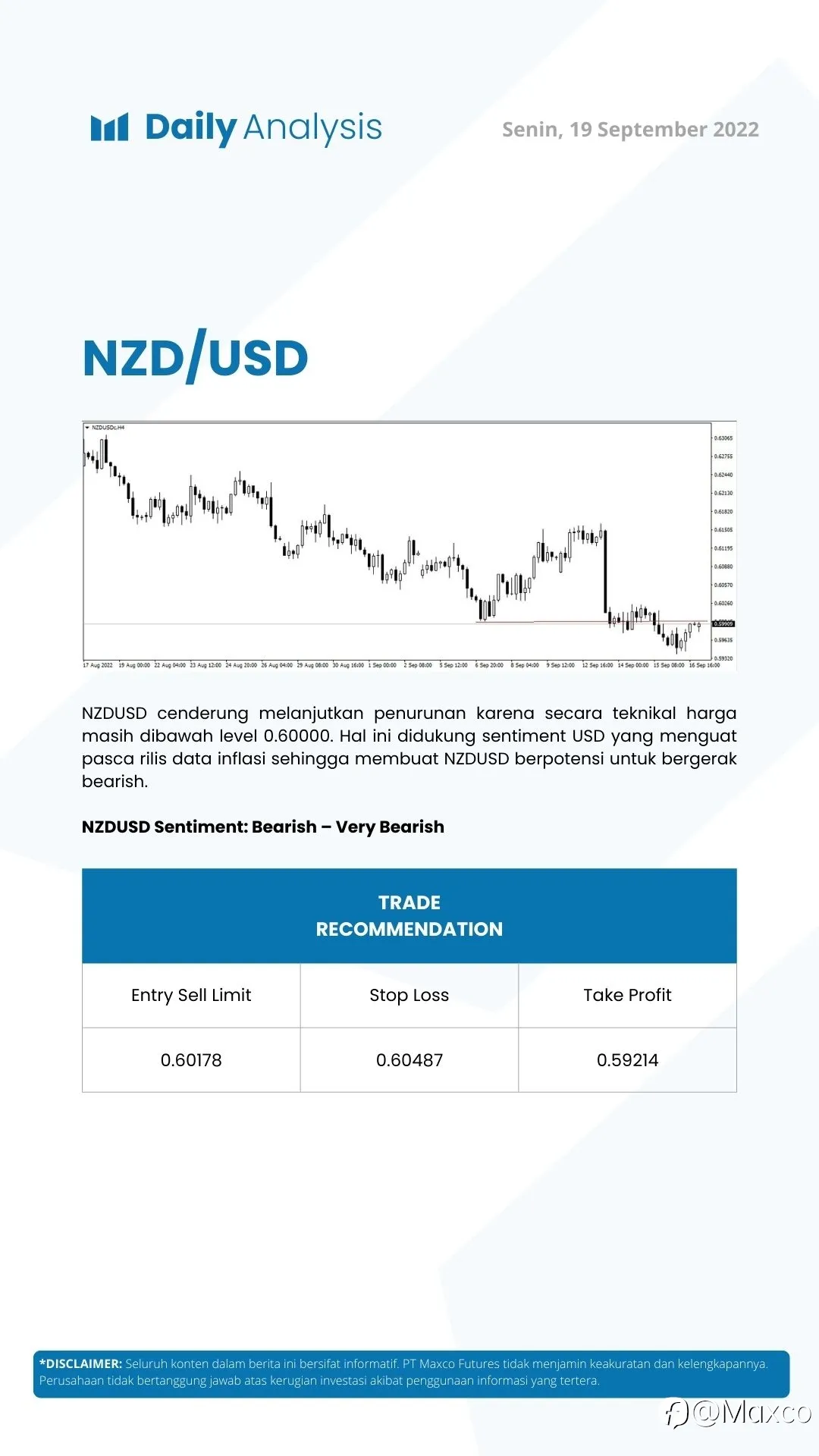 Daily Analysis (19/09)