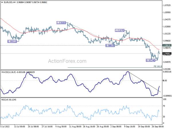 EUR/USD Daily Outlook