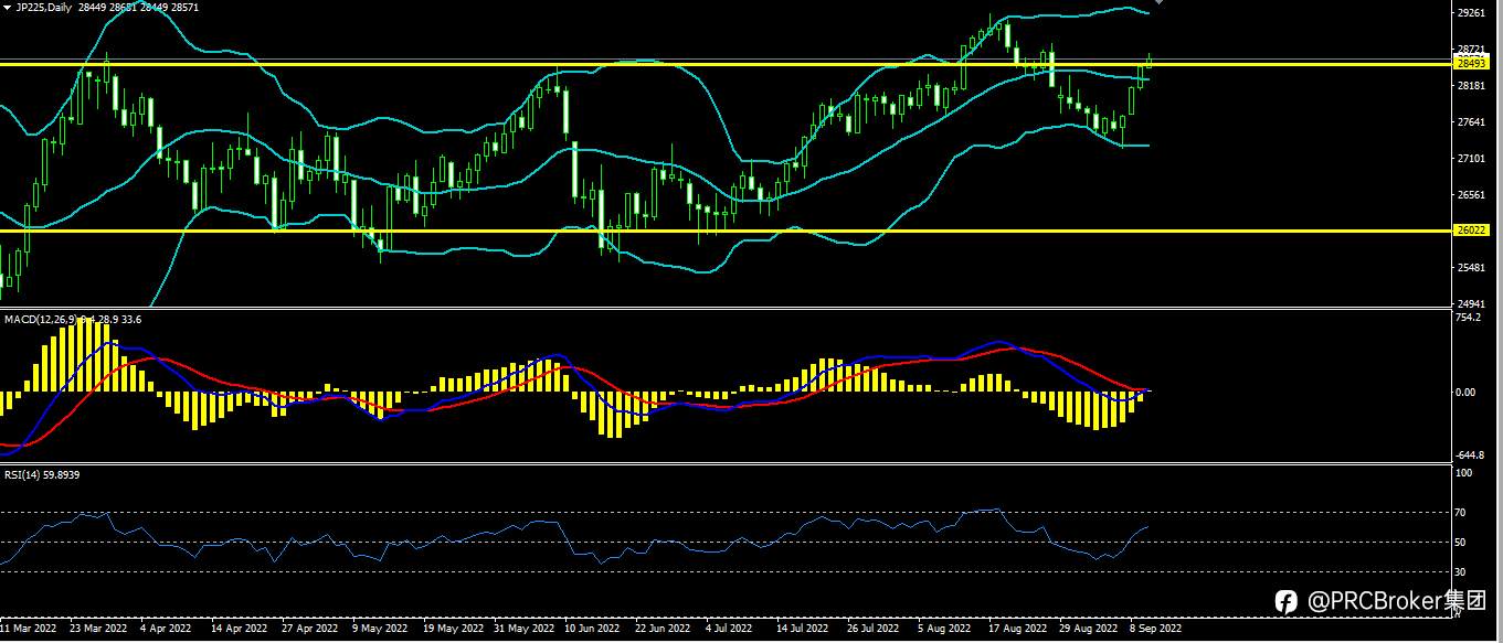 PRCBroker：20220912今日汇评