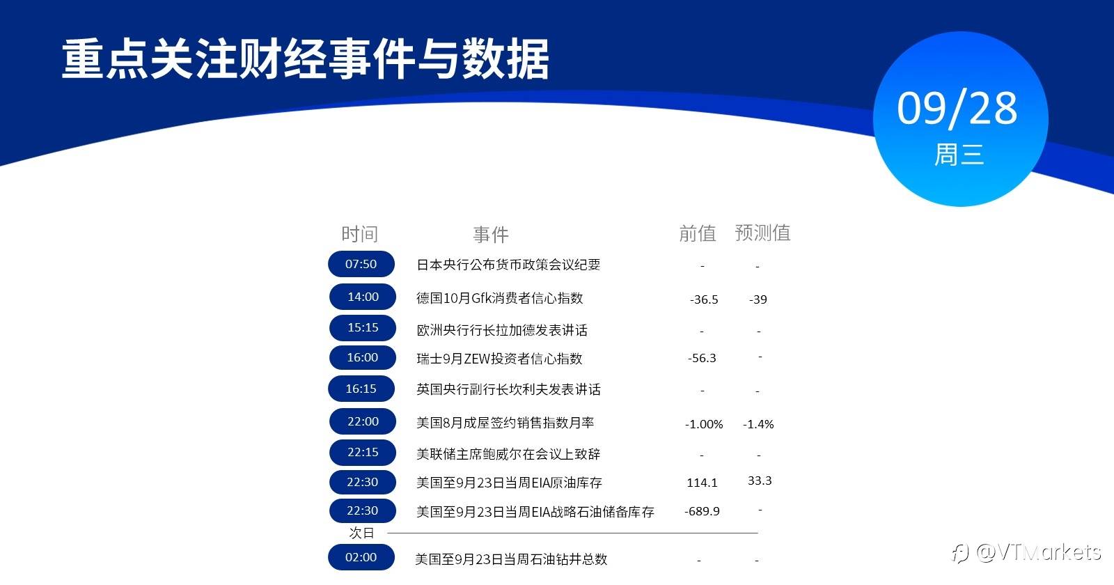 9月28日行情盘点与风险预警：日本央行将公布货币政策会议纪要