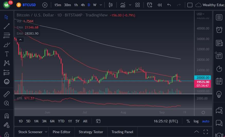 BTC/USD Forecast: Continues to Threaten a Drop
