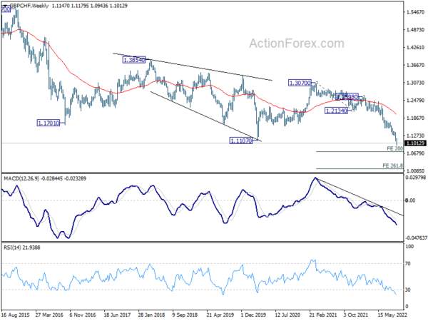 Dollar Jumped on Expectations of 75bps Fed Hike, Sterling and Franc Look to Rate Decisions Too