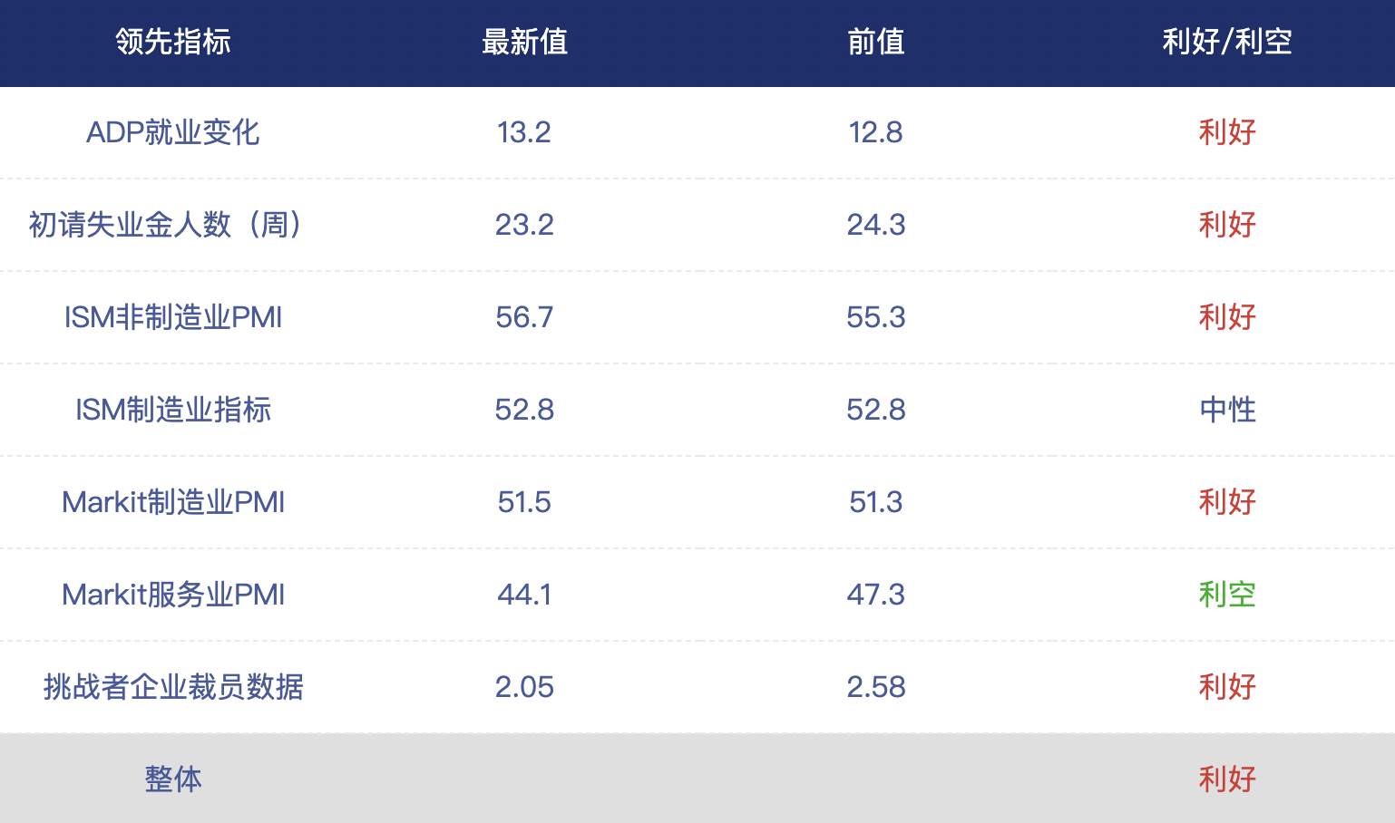 【Ex非农专题】：非农将至，美元前景依旧光明