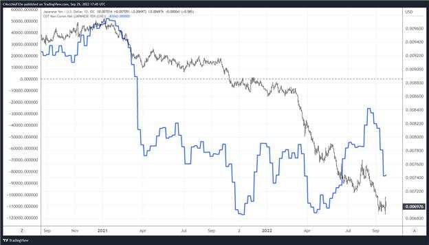 Weekly Fundamental Japanese Yen Forecast: An Uphill Climb