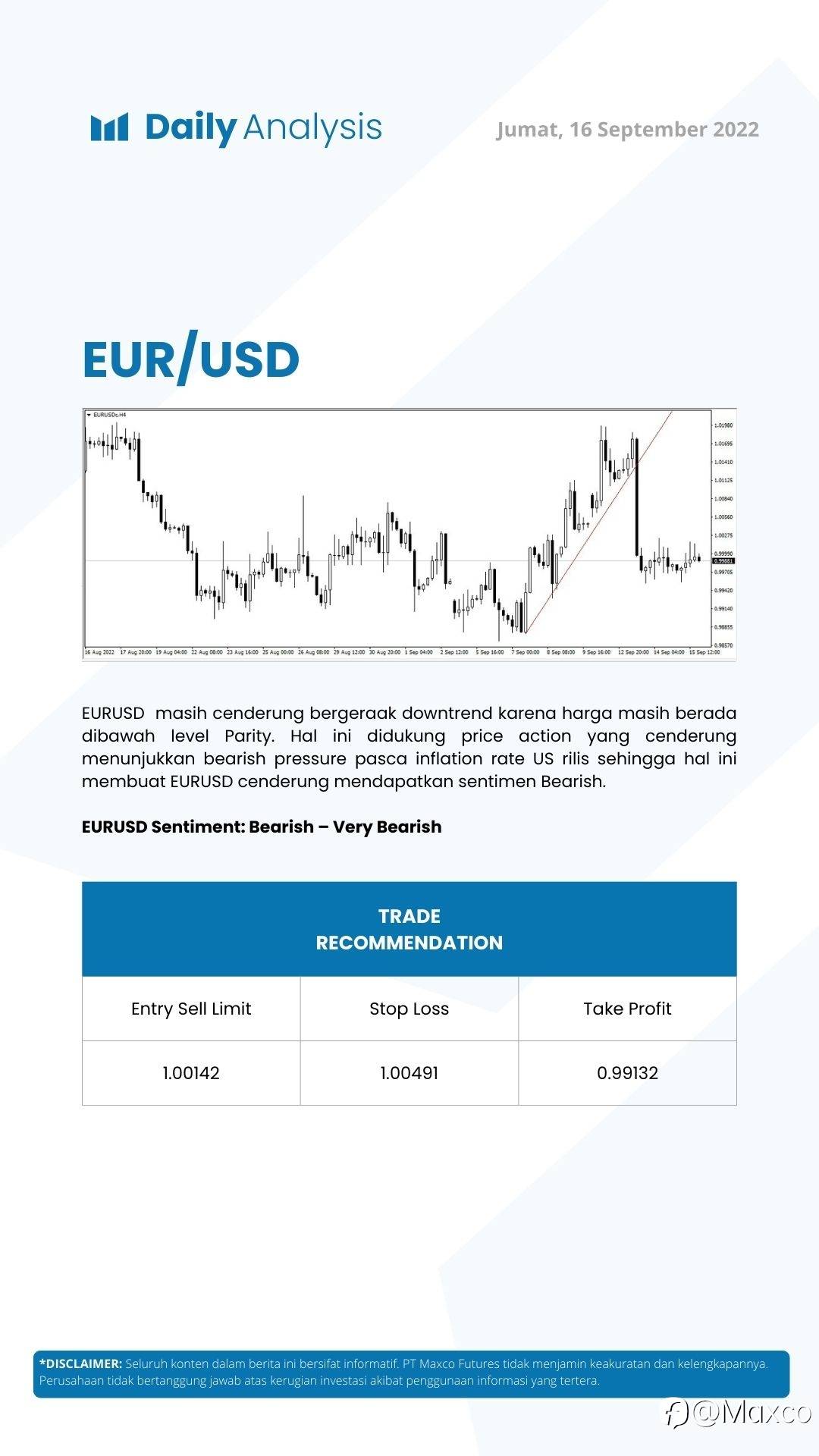 Daily Analysis (16/09)