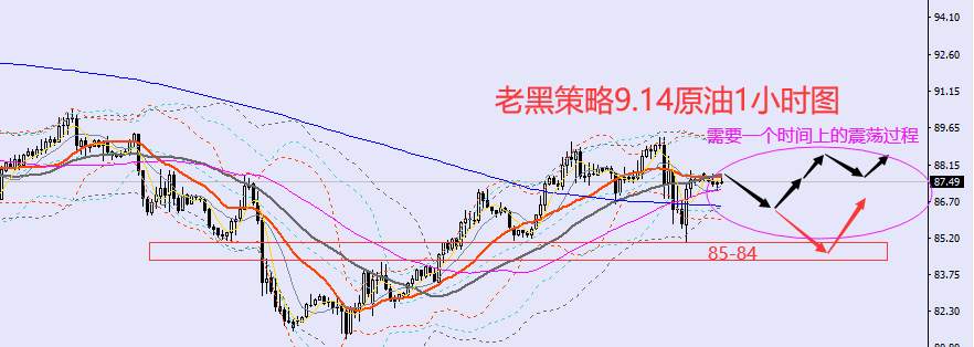 老黑策略：9.14外汇、黄金、原油分析策略