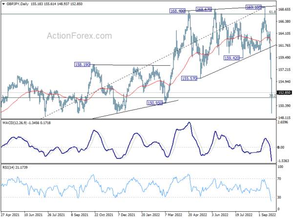 GBP/JPY Daily Outlook