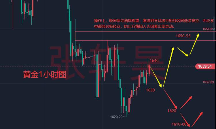 张轩昊：通胀已是世界性难题，全球经济衰退概率飙升至98% 黄金恐随时重启跌势