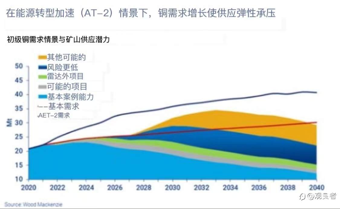 能源转型最好的商品投资机会