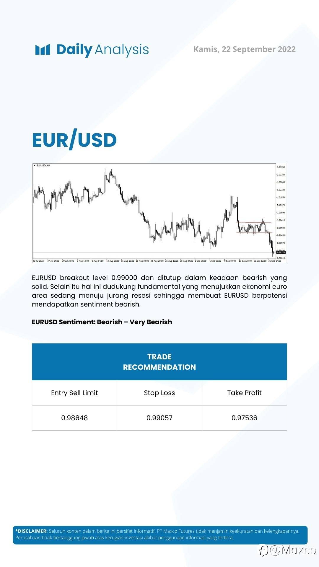 Daily Analysis (22/09)