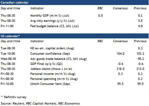 Forward Guidance: Post-lockdown Economic Momentum Fades with the Summer