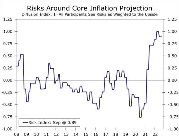The Fed Fights On