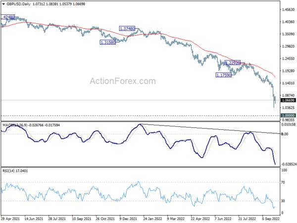 BoE Intervention Couldn’t Pop Sterling Up