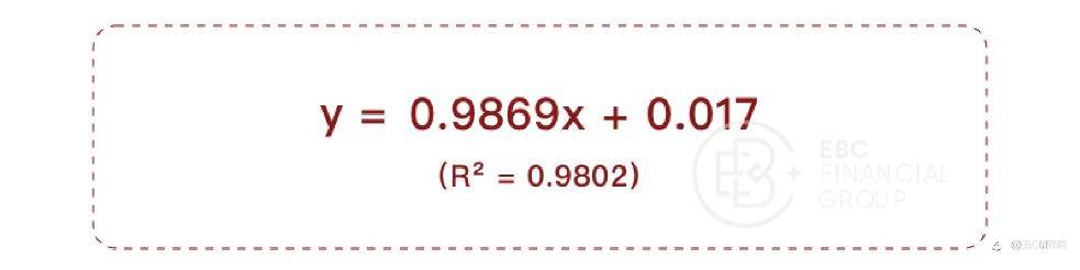 道指（US30）&标普500（SPX）背离，有套利机会吗？