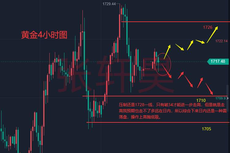 张轩昊：太刺激！黄金坐上惊险“过山车” 通胀携“恐怖数据”来袭、本周行情更劲爆？