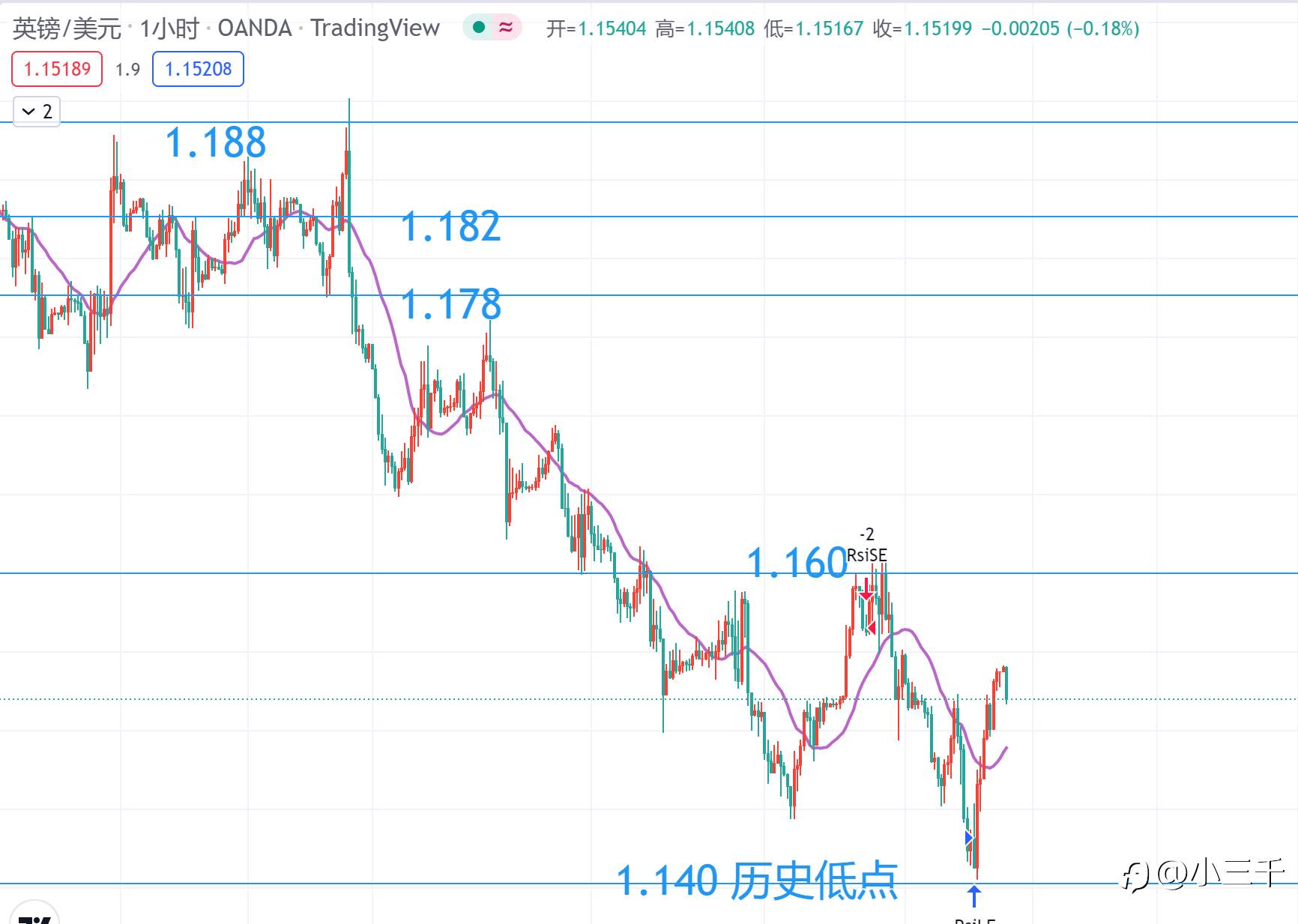 9月8号，英镑操作思路
