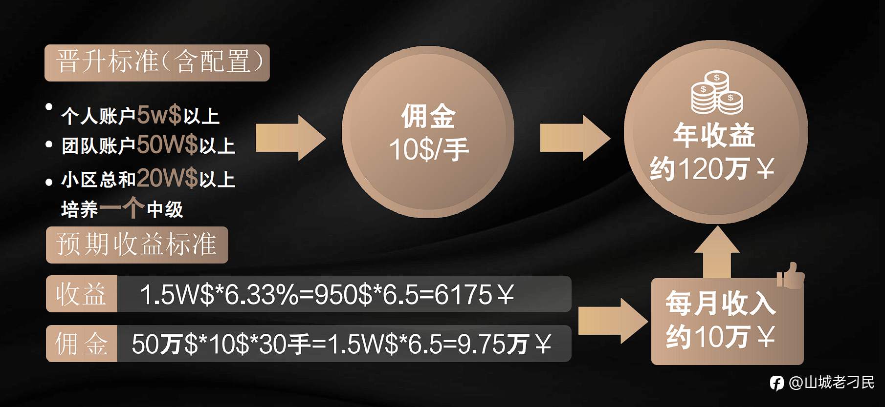 实惠资产、海汇、德汇等伪外汇传销项目出金困难后，XX量化科技居然声称拥有国内许可
