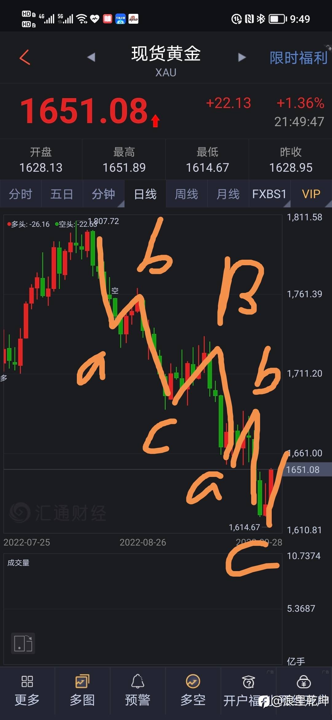 黄金波浪分析