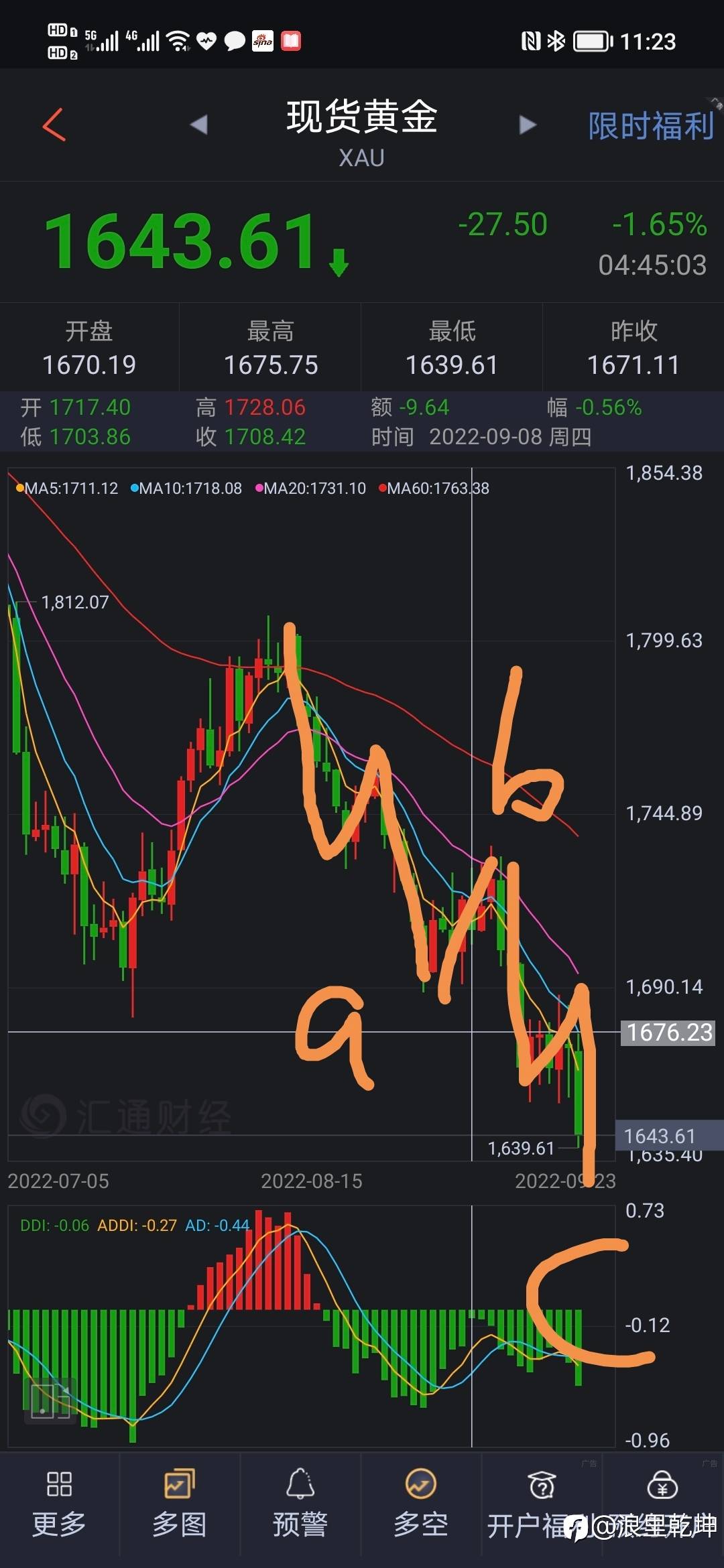 黄金波浪分析