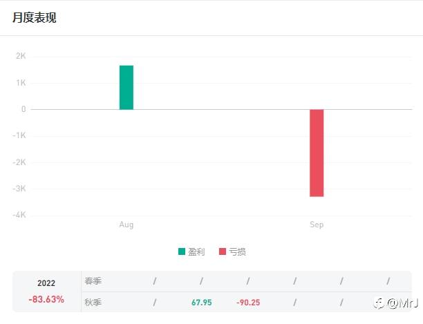 我要长期稳定，不是暴利。