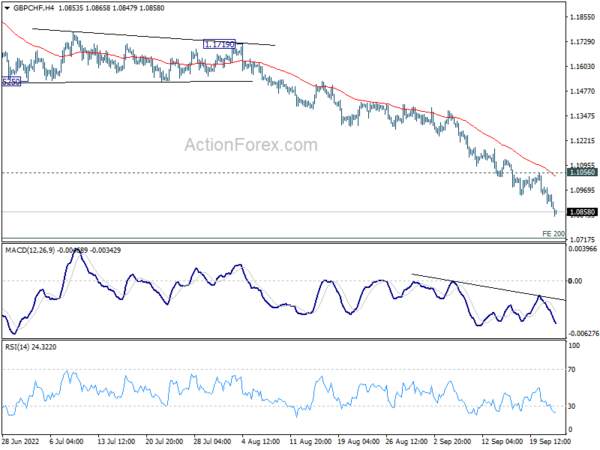 Dollar Upside Breakout after Hawkish Fed, SNB, and BoE Next