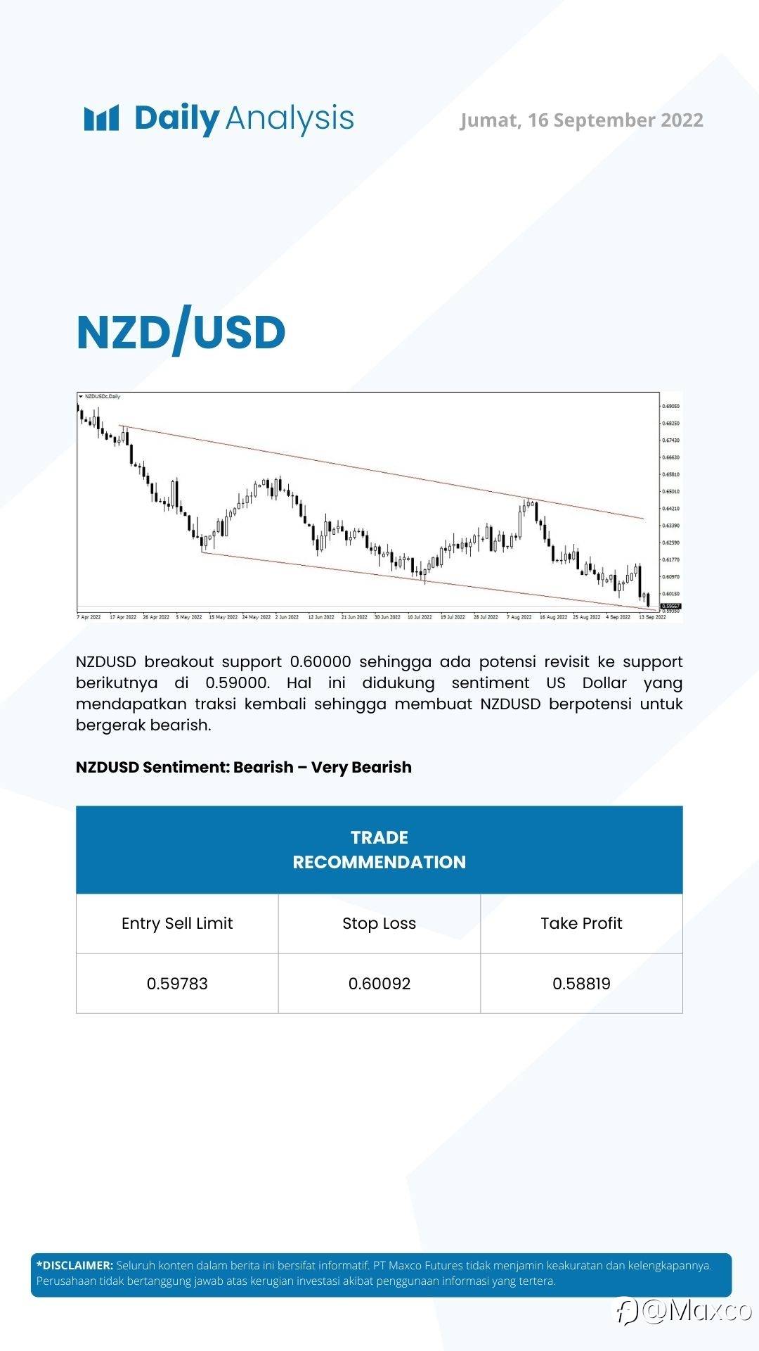 Daily Analysis (16/09)