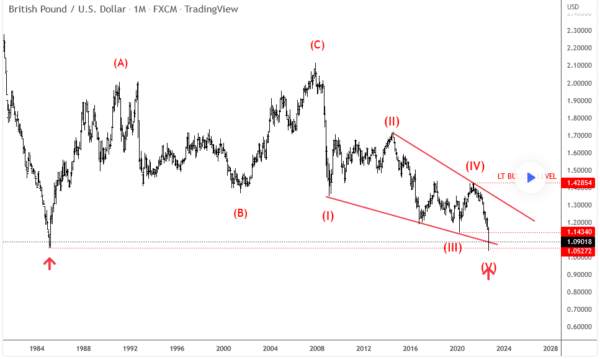 Cable, the Big Wedge Pattern