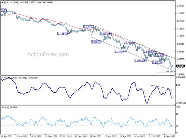 EUR/USD Daily Outlook
