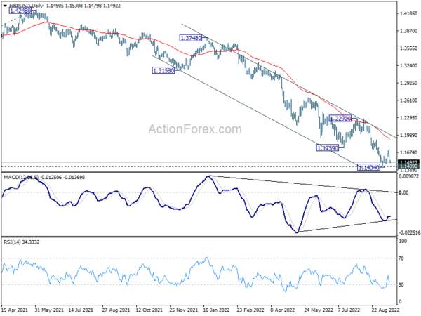 GBP/USD Daily Outlook