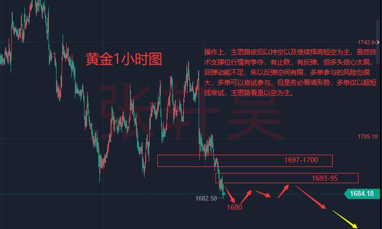 张轩昊：美国“恐怖数据”来袭 为美联储加息幅度定价？黄金面临艰难处境